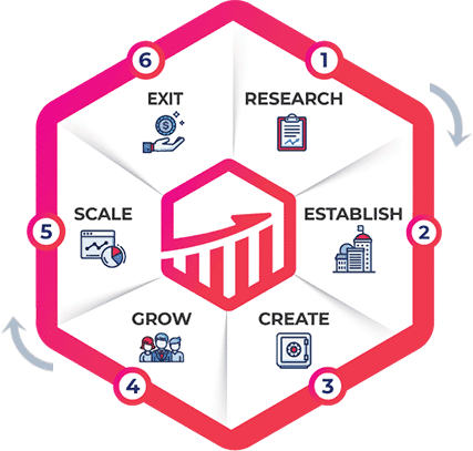 startup-phases