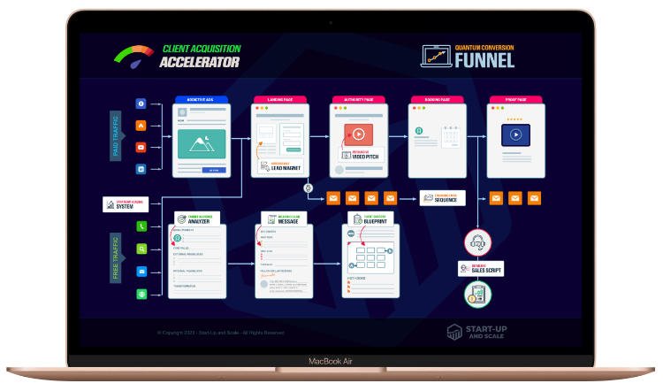 Sales Funnel Blueprint image